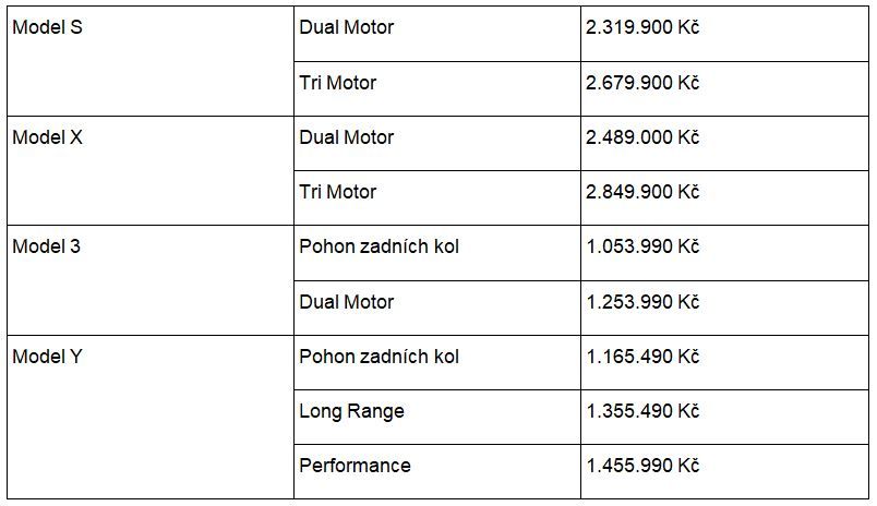 tabulka kolik stoji modely tesly