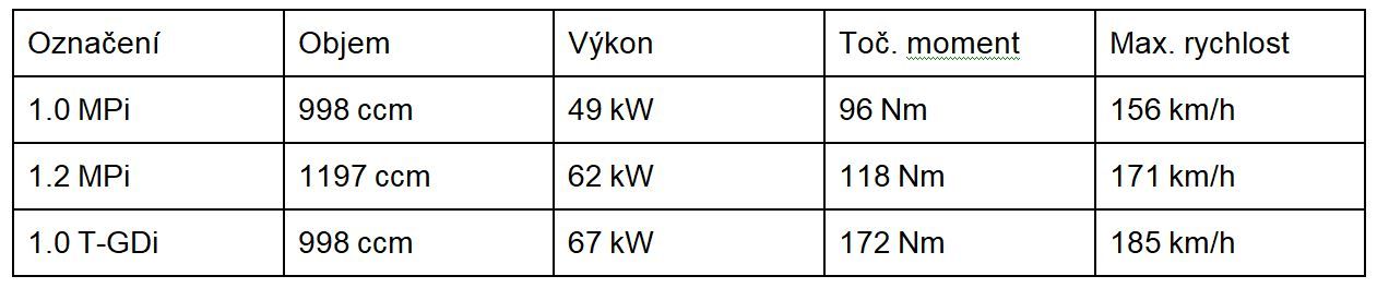 tabulka srovnání modelů Hyundai