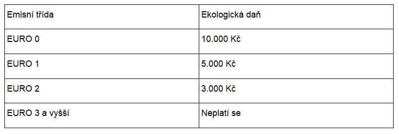 Jak přepsat auto beze stresu? 3 kroky k úspěšnému prodeji vozidla