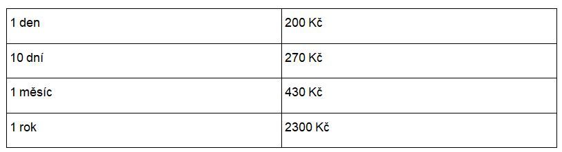 Bezstarostná jízda: Motorka nemusí mít dálniční známku!