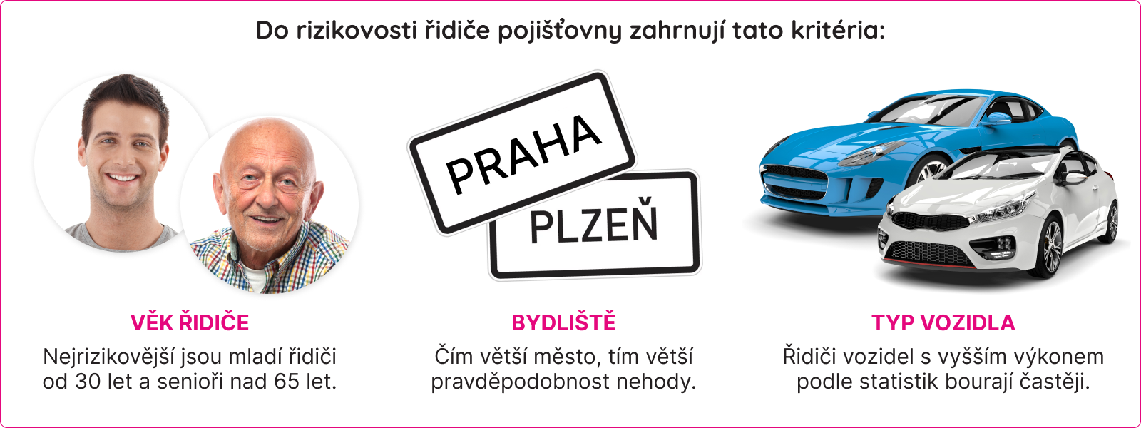 rizikovost řidiče